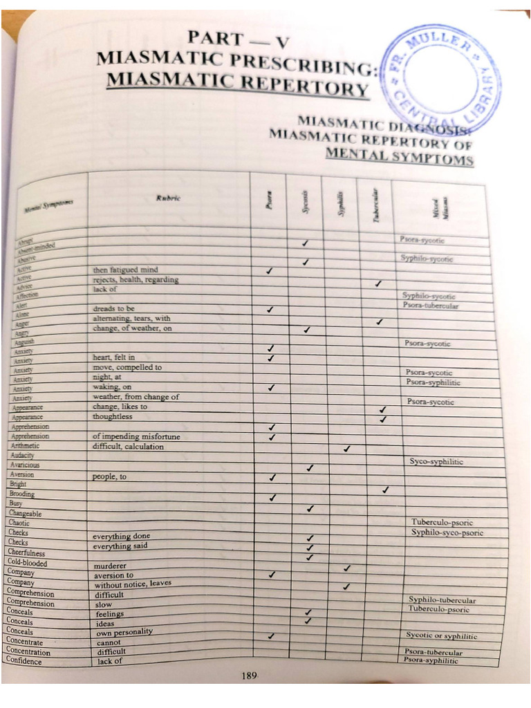 Miasm | PDF