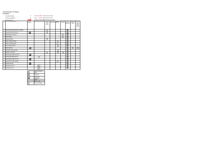 QA Matrix | PDF