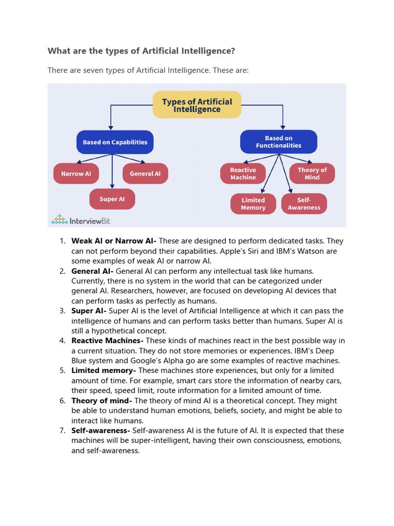 01 Types of AI | PDF