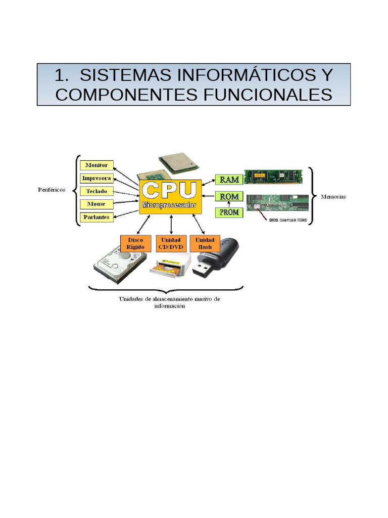 1 Sistemas Informáticos y Componentes Funcionales | PDF