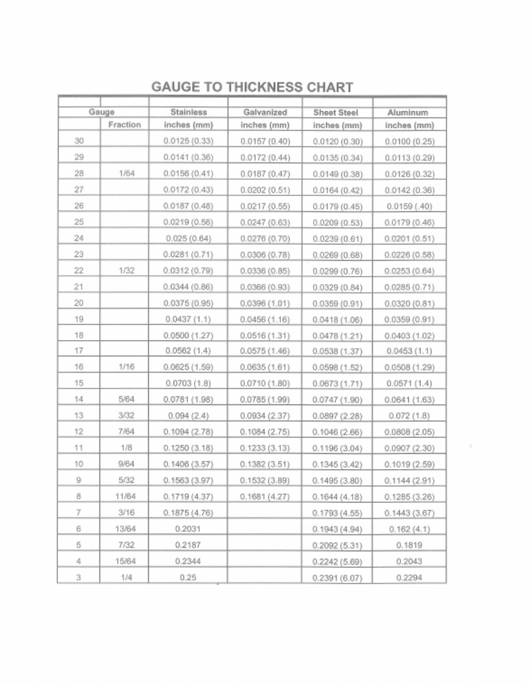 Gauge To Thickness Conversion Chart PDF