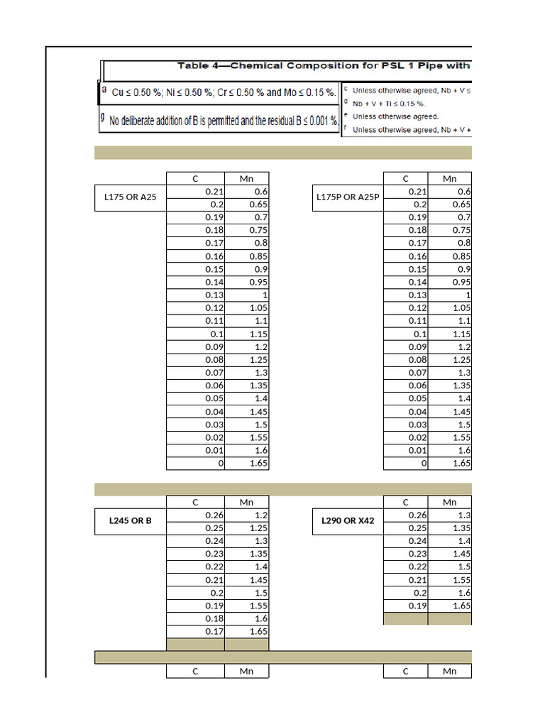 RGRG | PDF