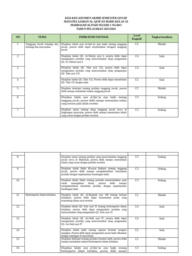 Hefty - Kisi-Kisi QH XI - Barokah | PDF
