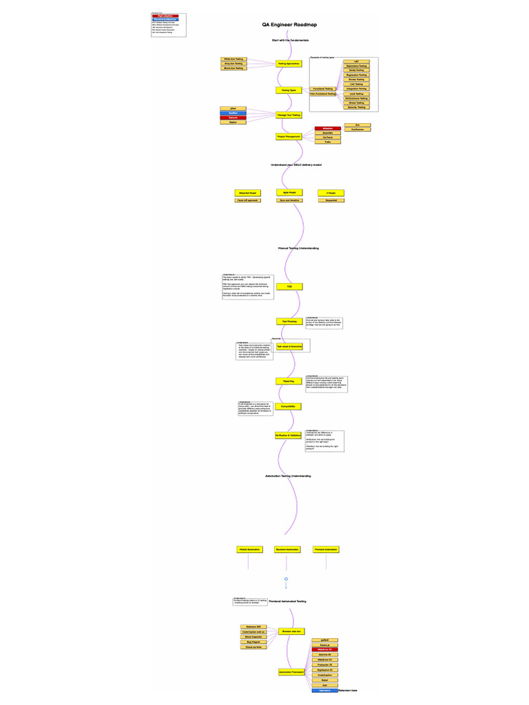 Full Stack QA Automation Tester | PDF