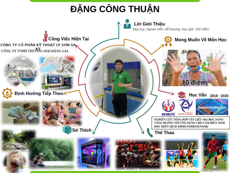 Mau powerpoint gioi thieu ban than mau 2 pdf