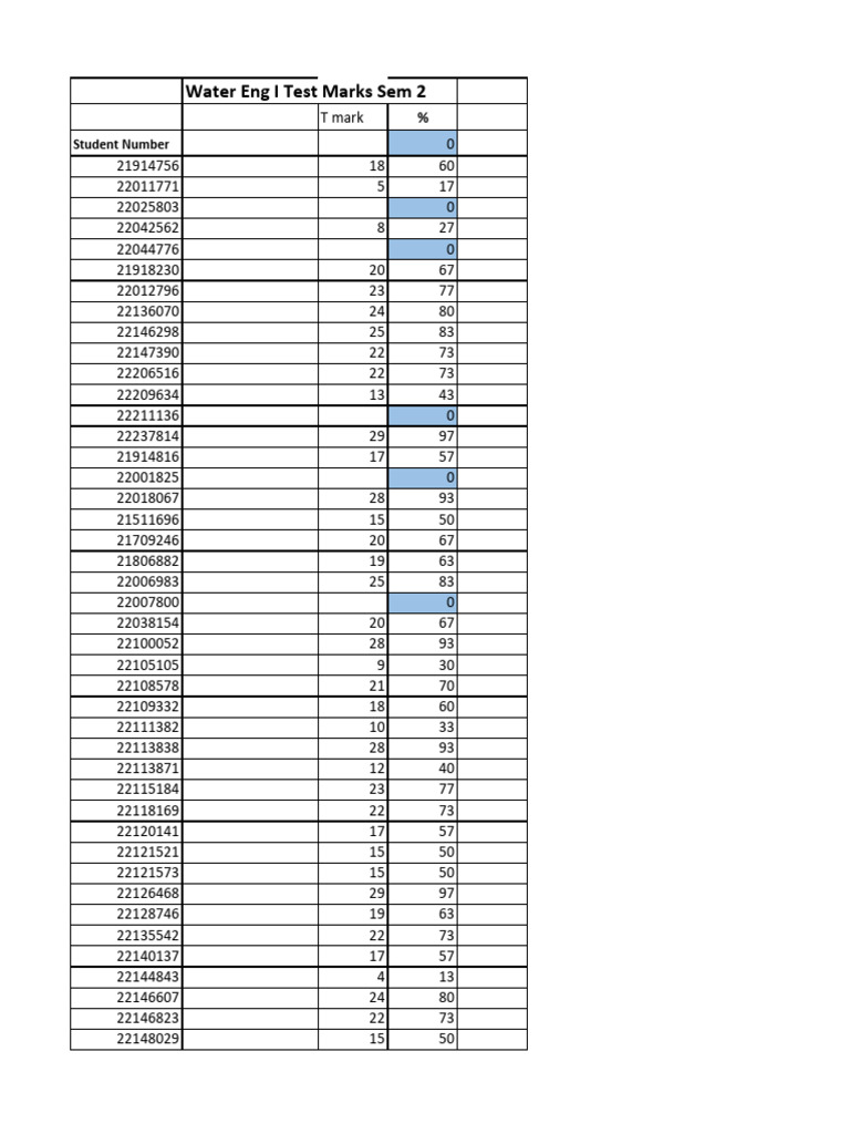 Water Tests Marks Sem 2 | PDF