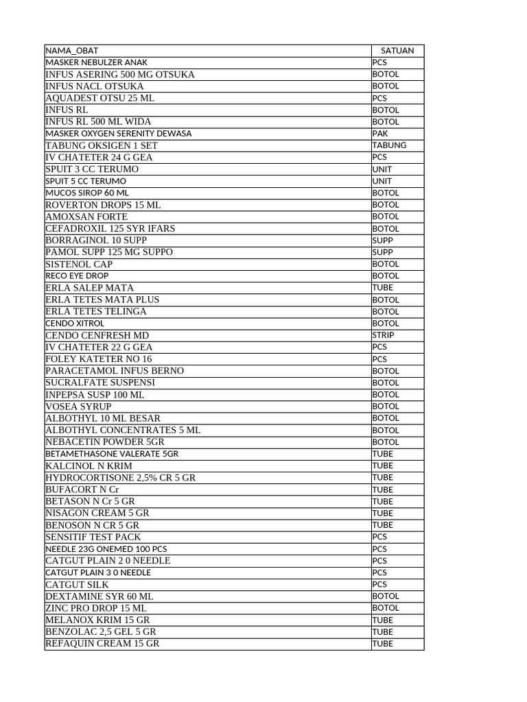 Rak Syrup DLL | PDF