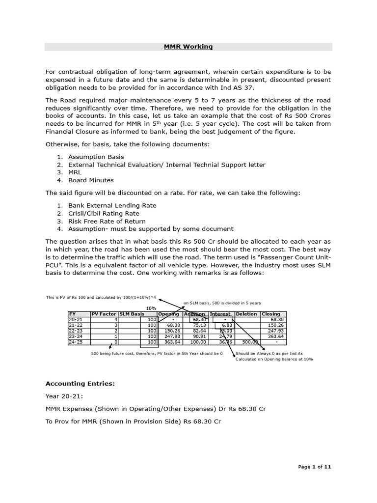 Ind AS Workings | PDF