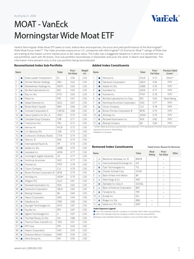 moat-reconstitution-pdf-investment-fund-exchange-traded-fund