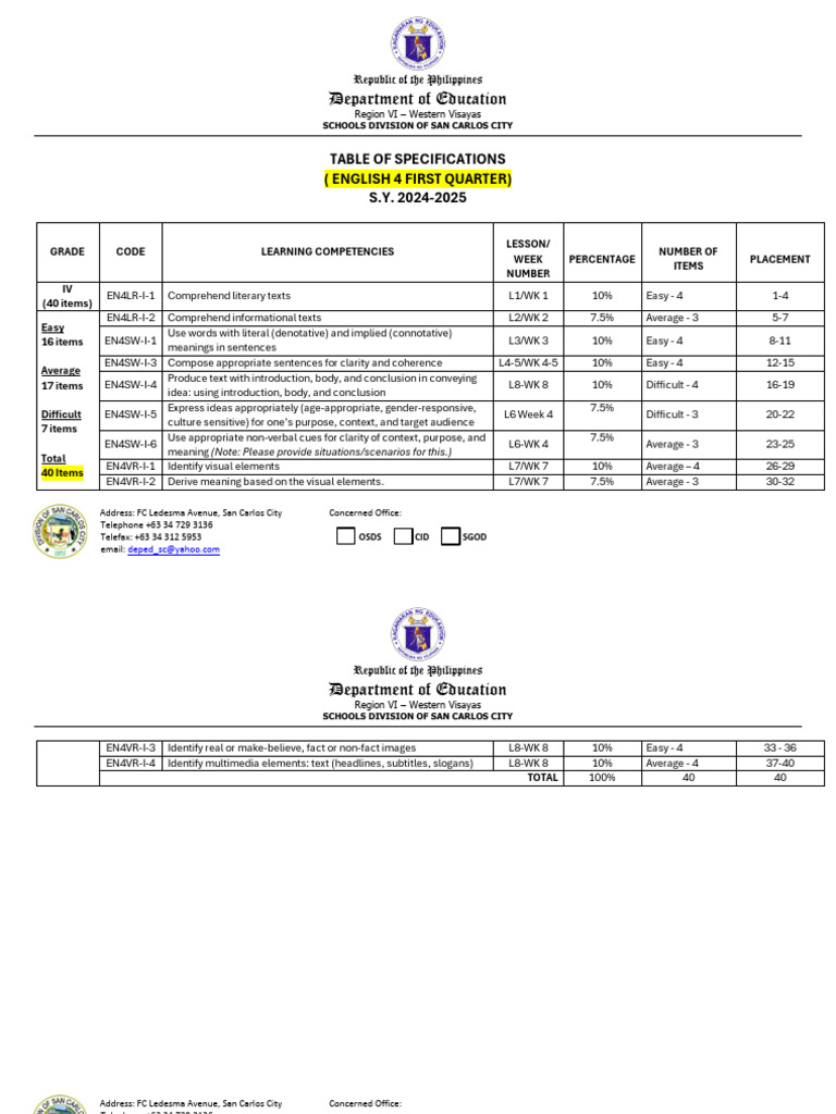 English 4 Matatag 1ST Quarter Tos | PDF