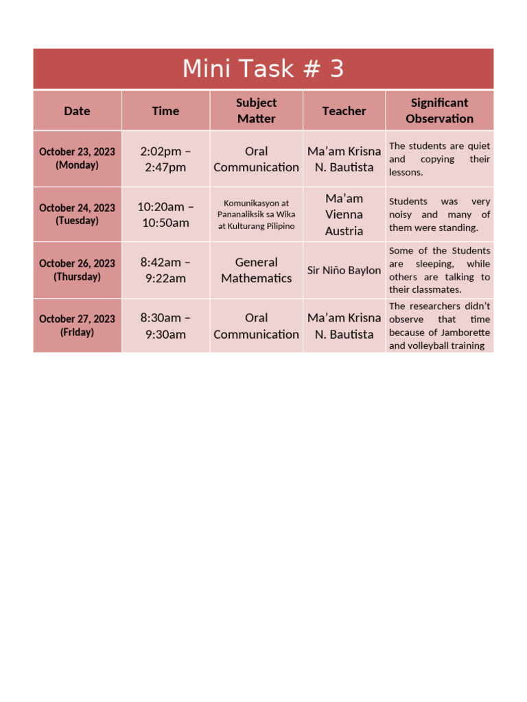 Observation Sheet For 3is | PDF | Classroom | Social Psychology