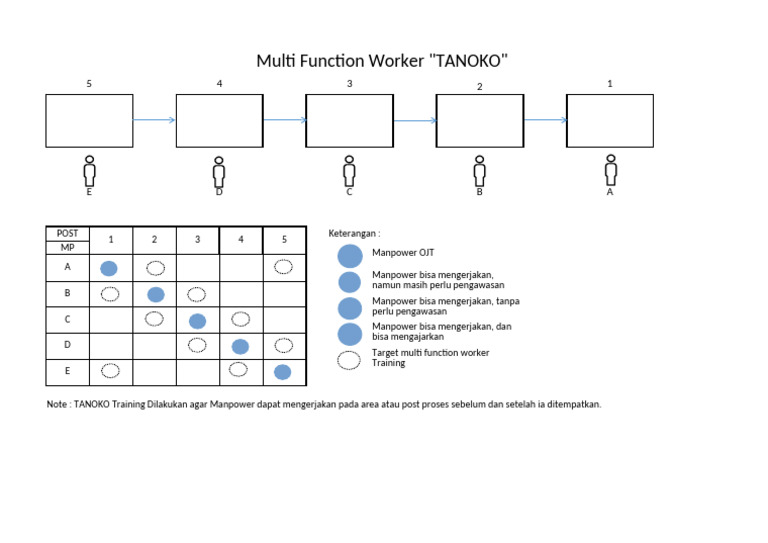 Pelatihan Multi Function Worker TANOKO | PDF