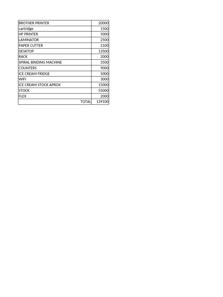 New Microsoft Excel Worksheet | PDF