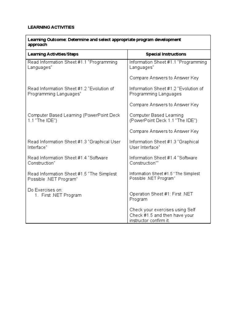 CBLM - 4 - Learning Activities (Sample) | PDF | Computers
