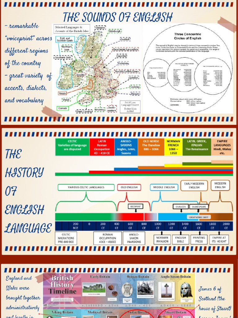 Language and History | PDF
