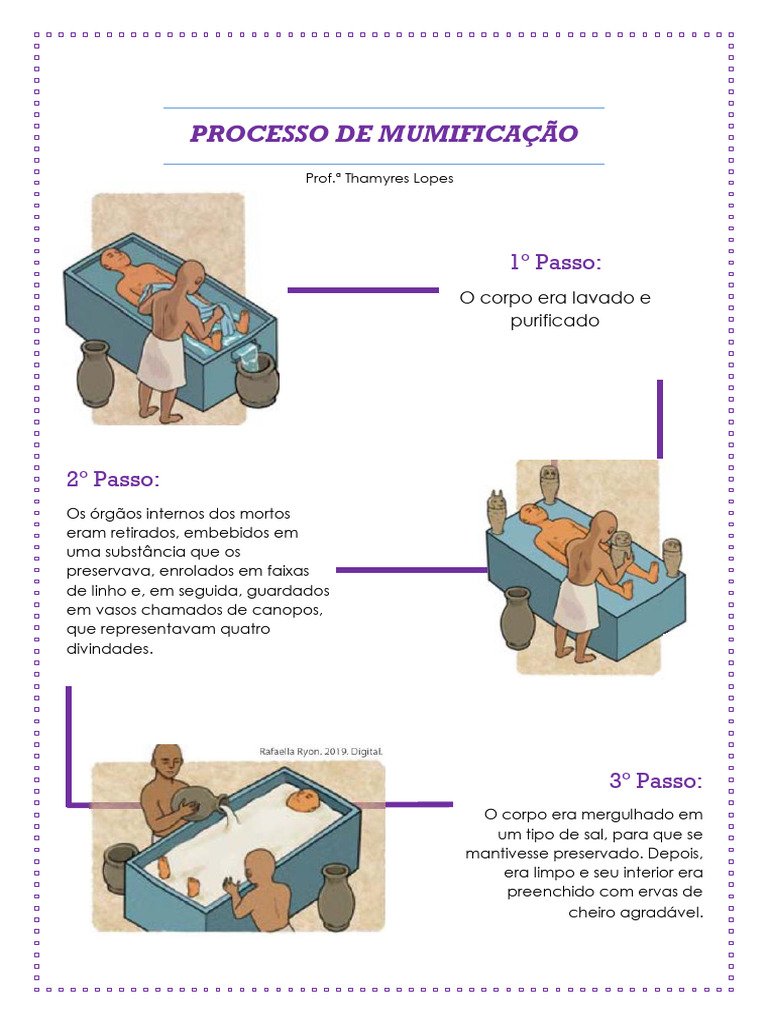 Processo De Mumificacao Egipcia Passo A Passo Mumificação SOS