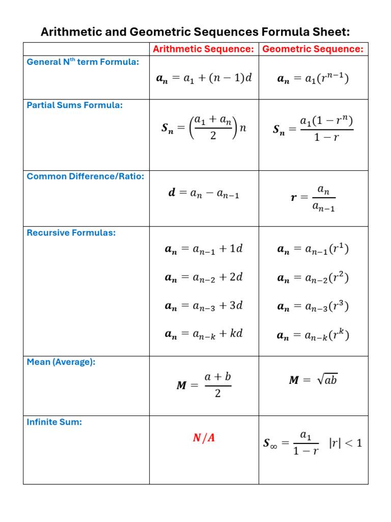 Arithmetic and Geometric Sequences Formula Sheet | PDF