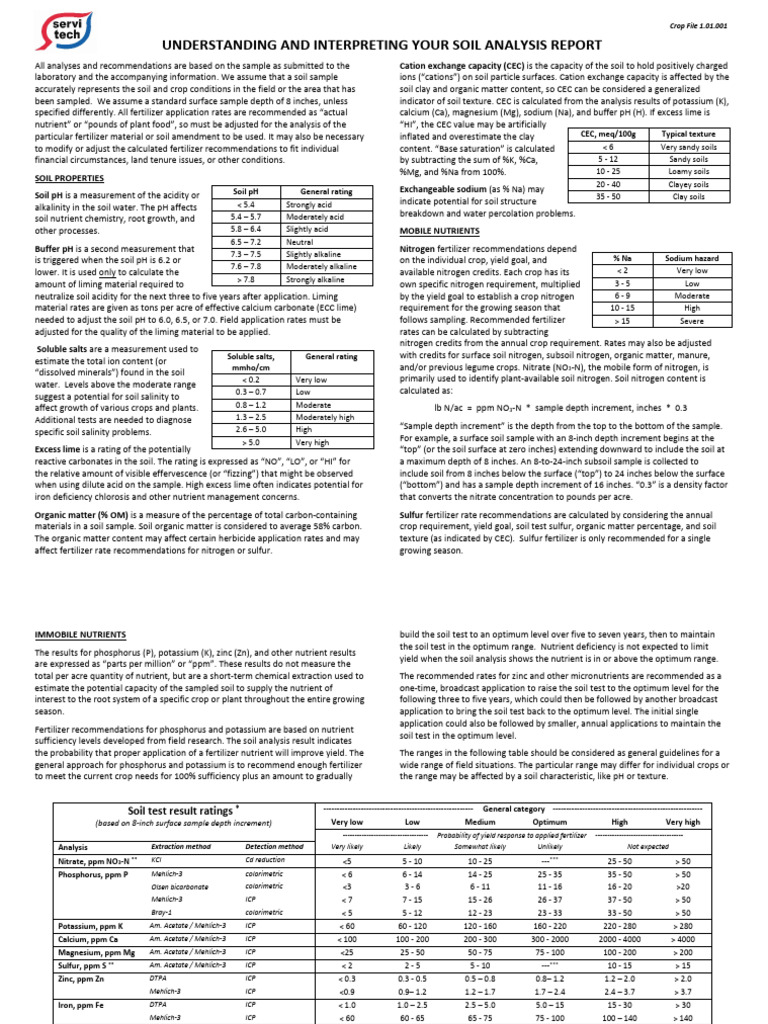 Interpreting Reports 1 | PDF