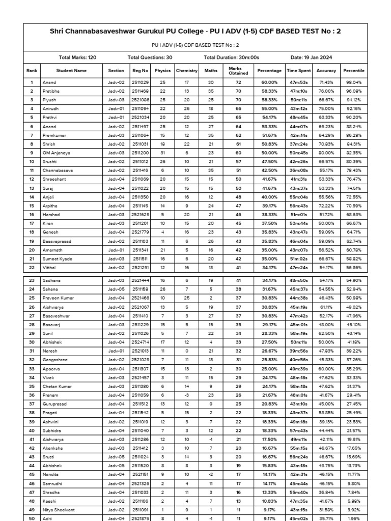 pu-i-adv-1-5-cdf-based-test-no-2-leaderboard-tardigrade-3-pdf