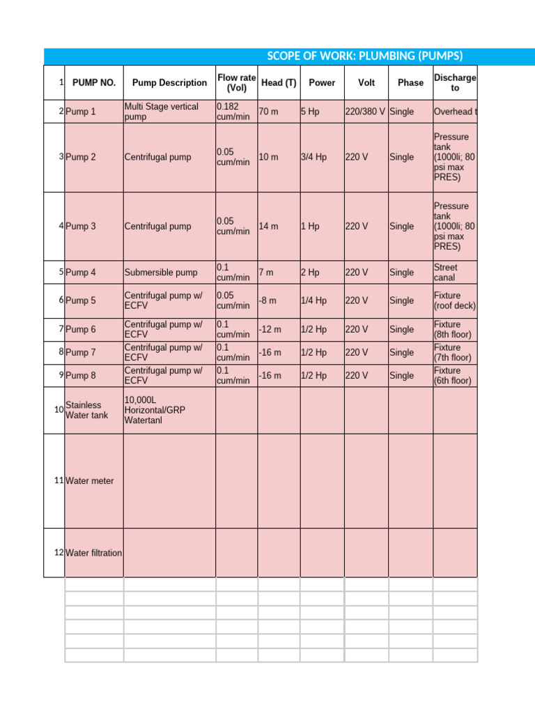 Pumps 1 To 8 | PDF