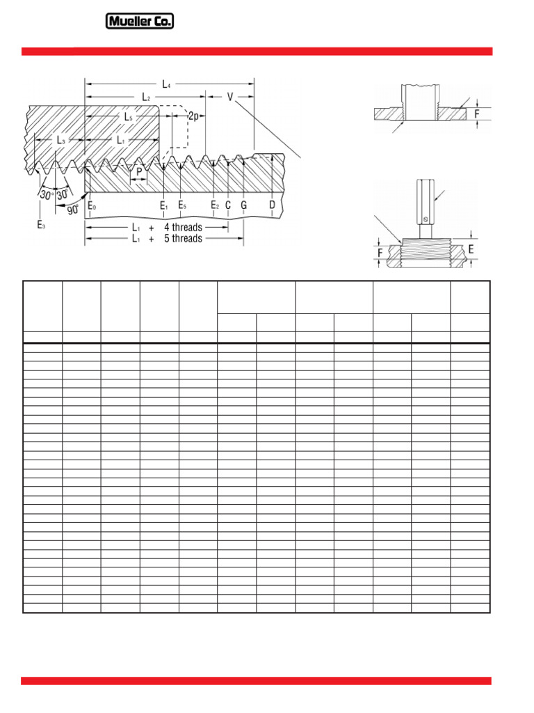 Standard Thread Dimensions | PDF