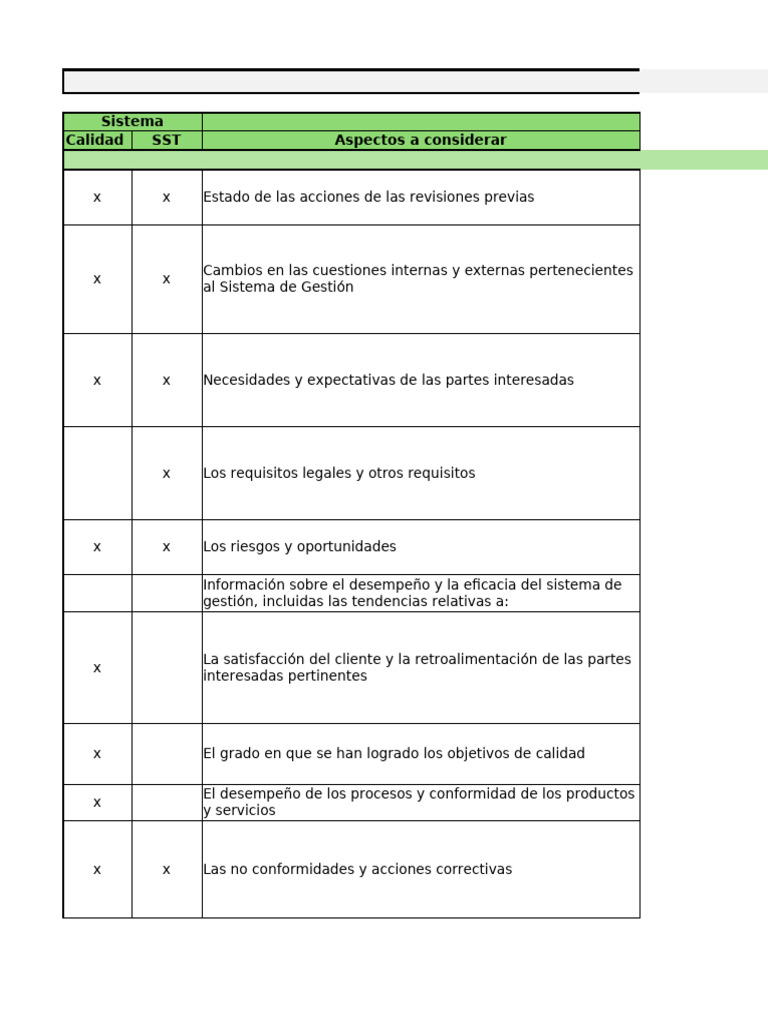 Check List Revisión Por La Dirección | PDF