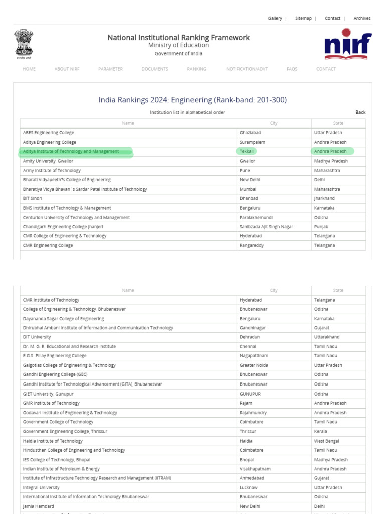 NIRF - Rank 201 300 | PDF