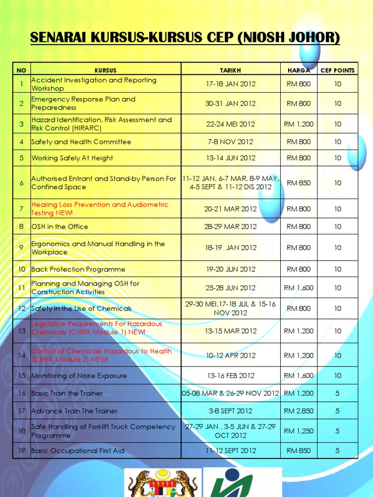 Schedule Niosh 2012 | Protectionism | Safety