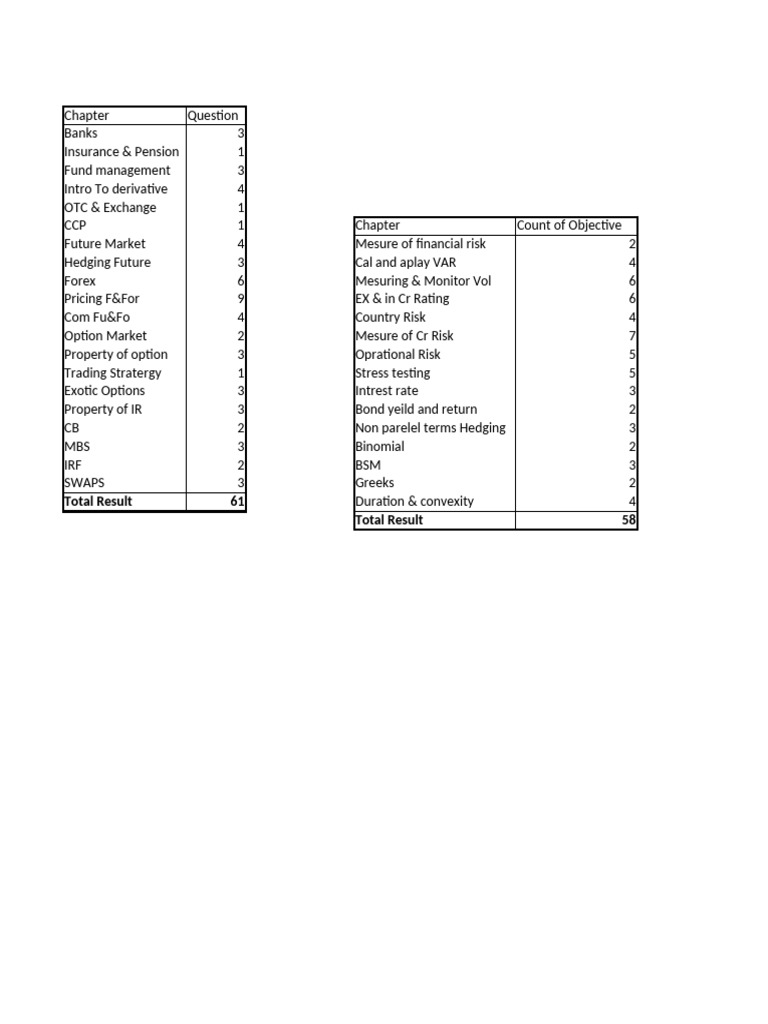 MOST IMP | PDF