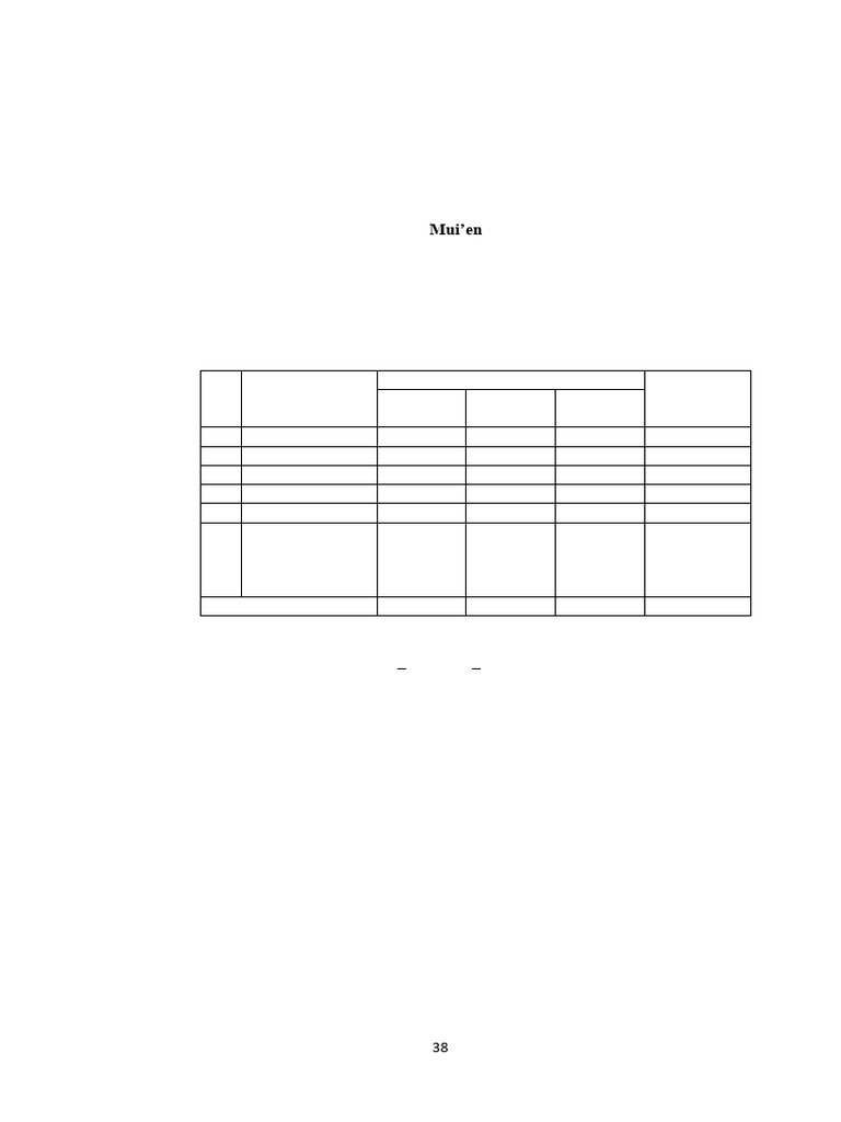 RPE | PDF