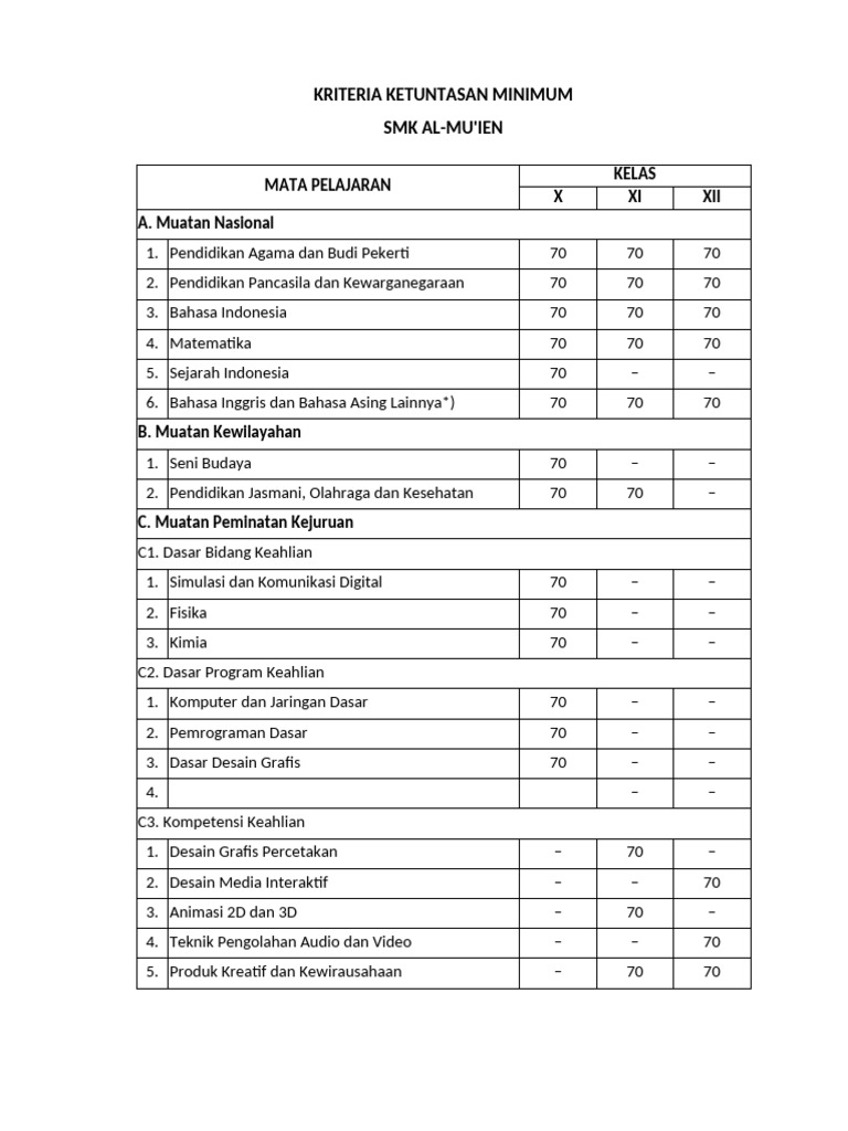 Jadwal 2024 2025 3 Pdf