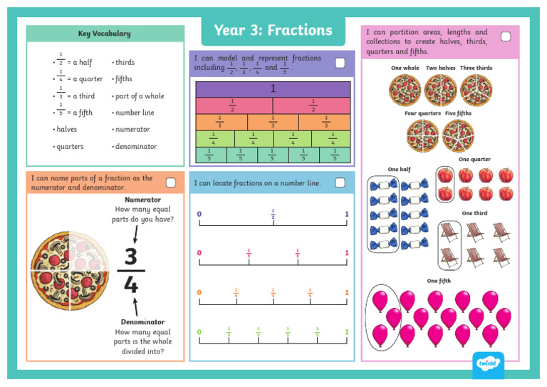 Year 3 Fractions Maths Knowledge Organiser | PDF
