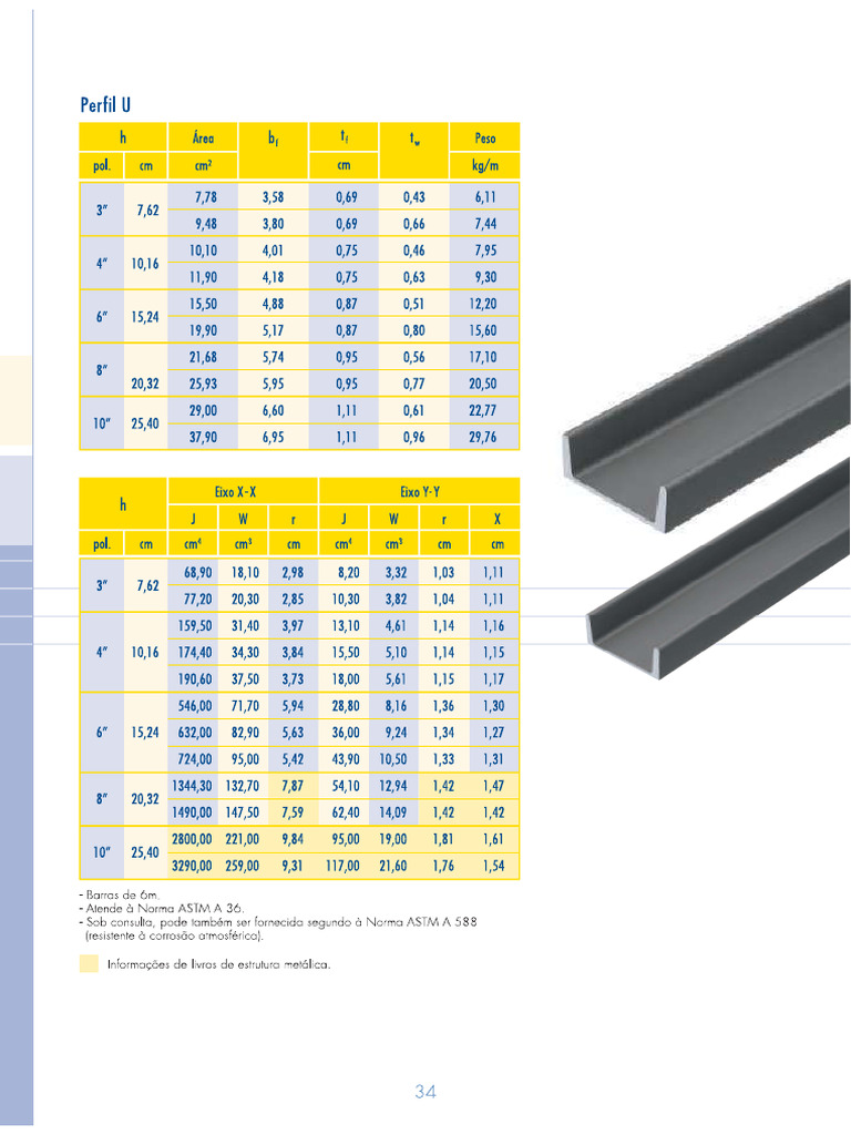 Perfil U Laminado | PDF