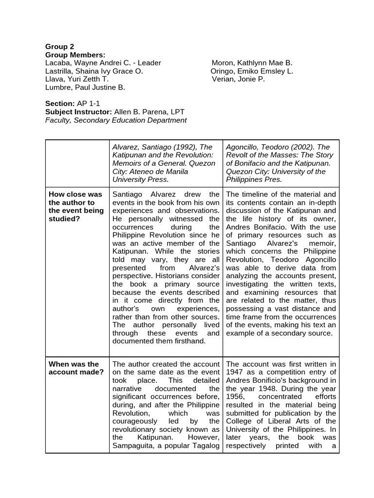 Group 2 Assignment 125104 | PDF