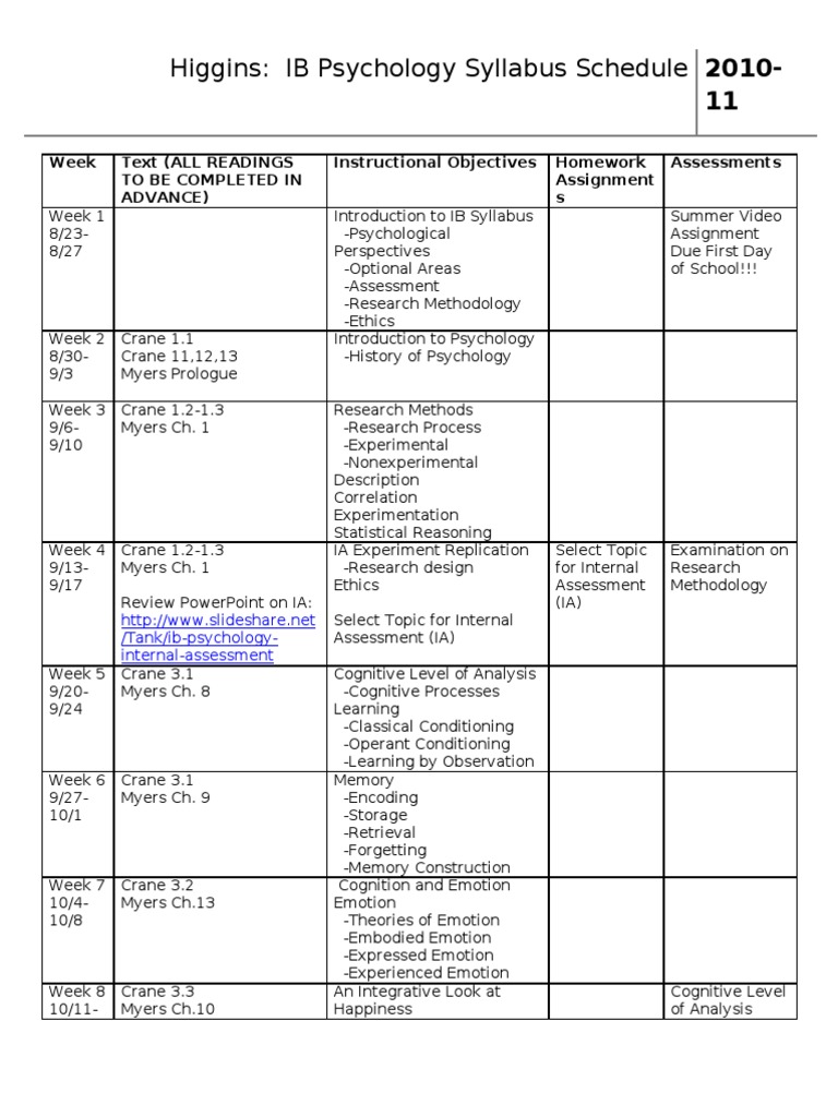 IB Psychology Syllabus Schedule PDF Intelligence Nature Versus
