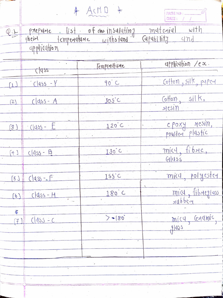 Acmd Imp | PDF
