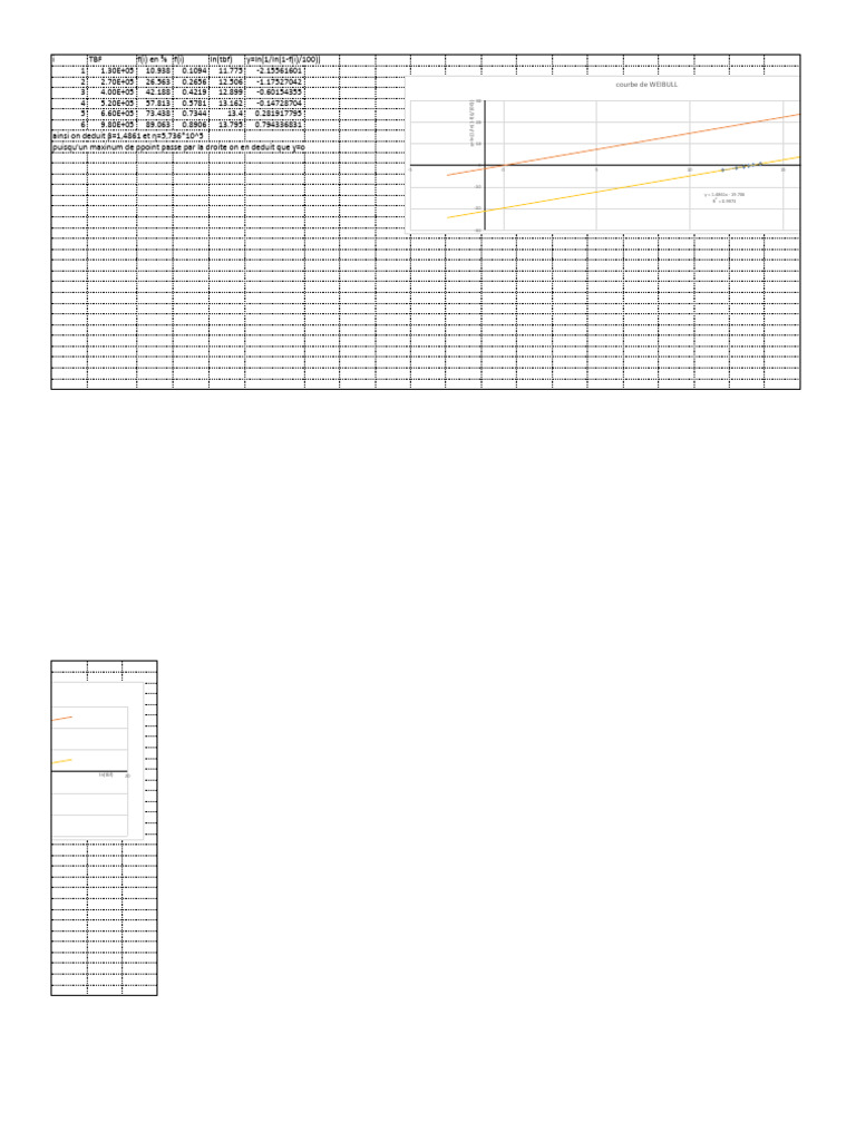 Exo 1 TD | PDF