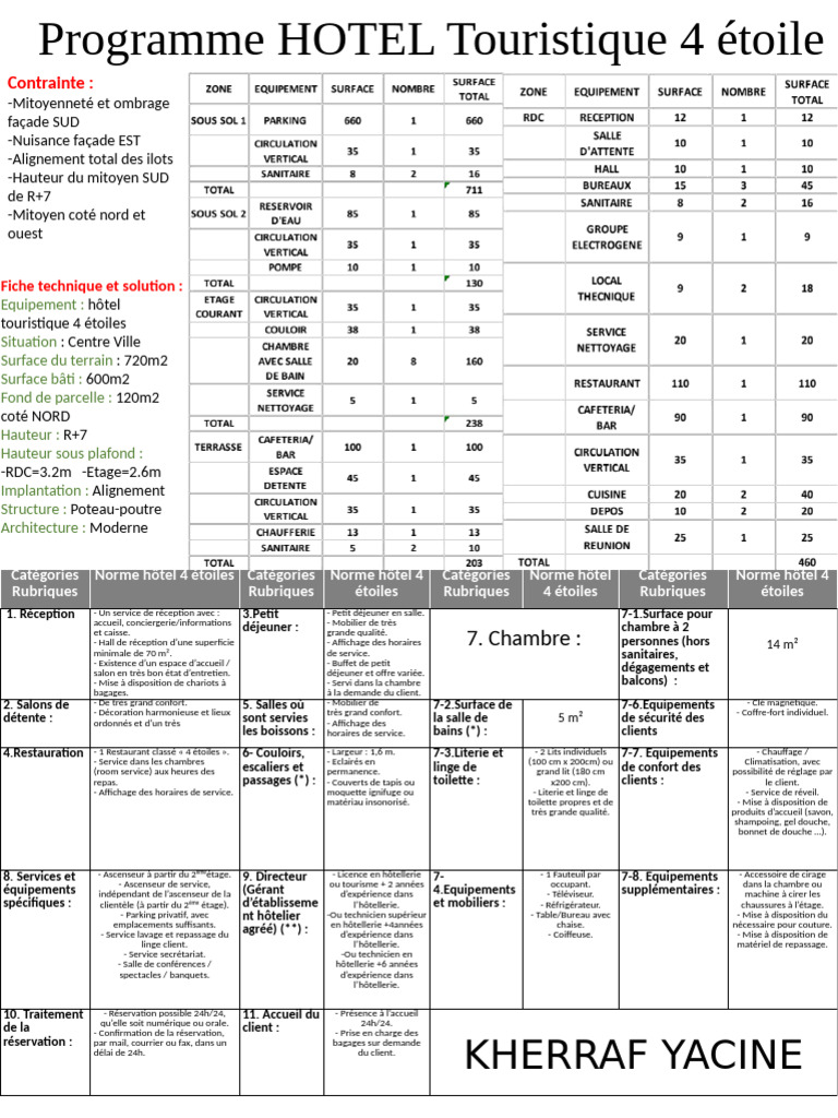 Progrm | PDF