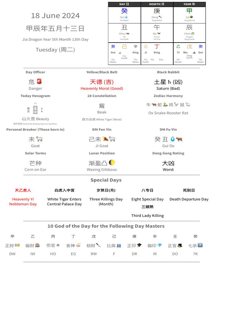 OMD Tong Shu Summary 20240618 | PDF