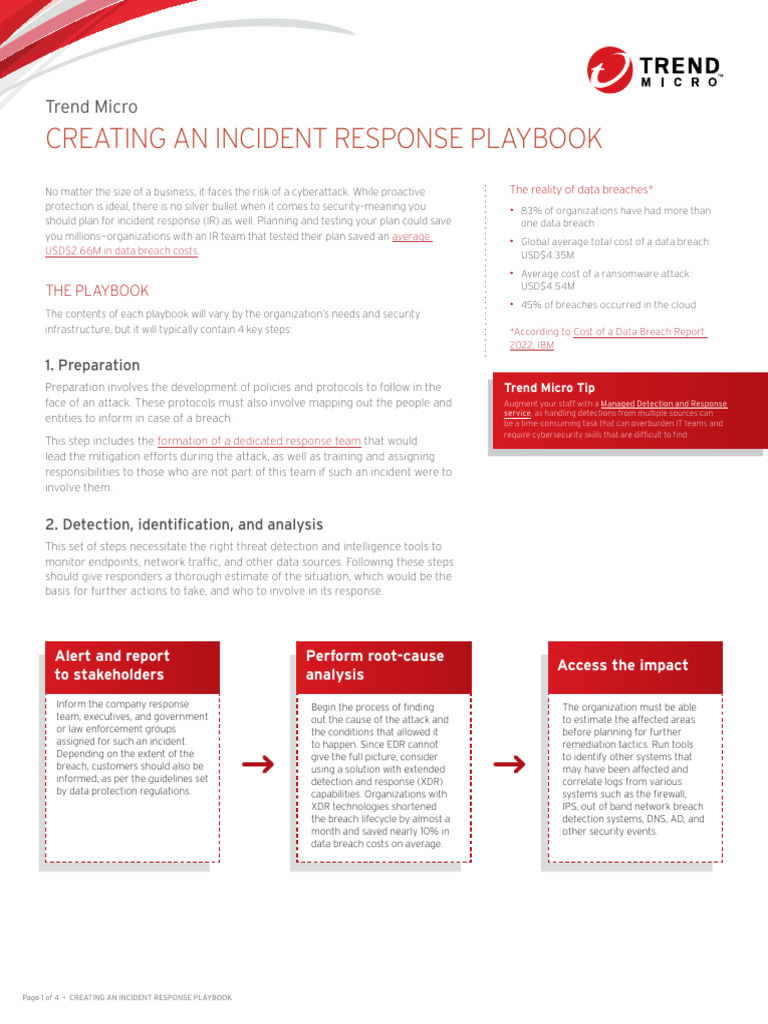 Ug Incident Response Playbook | PDF