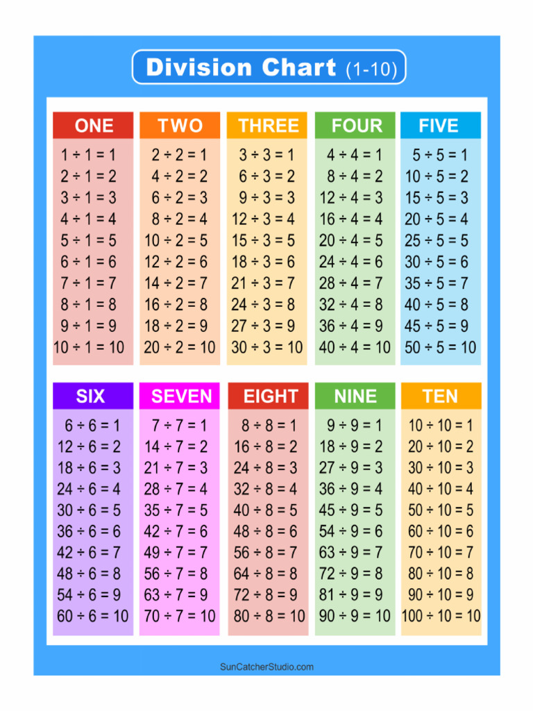 Division Chart | PDF