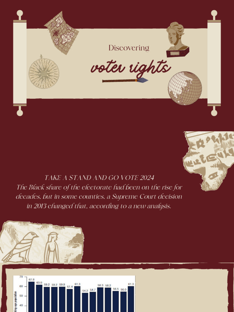 Voter Rights | PDF