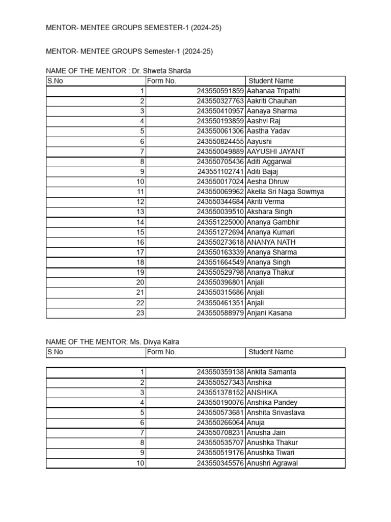 Mentor - Mentee Groups Sem 1 2024-25 | PDF