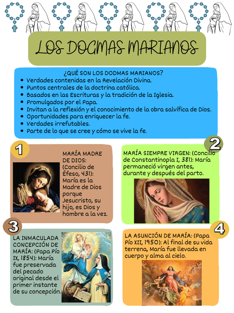 Afiche Los Dogmas Marianos | PDF