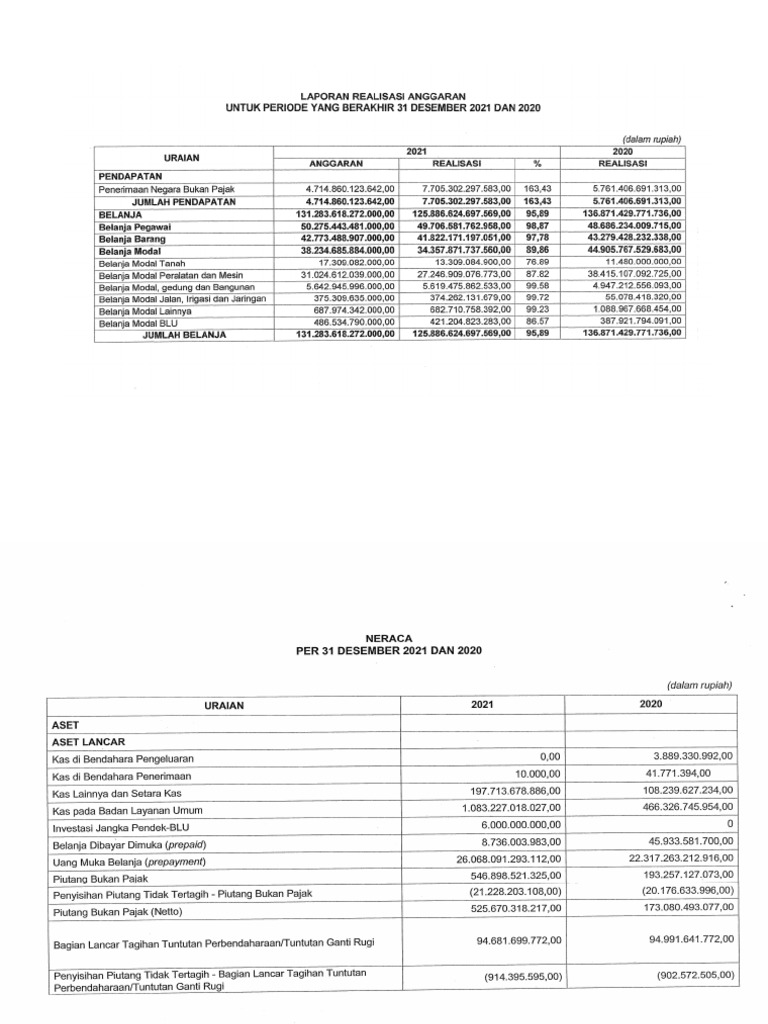 Laporan Keuangan Tahun 2021 Audited Pdf