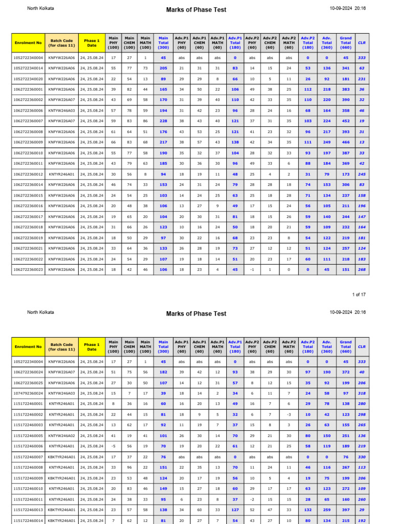 Marks of Phase Test 1 Class 11 | PDF