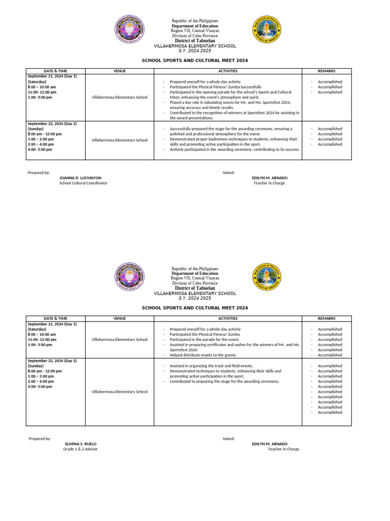 BSP Accomplishment Report For Service Credits 1 | PDF