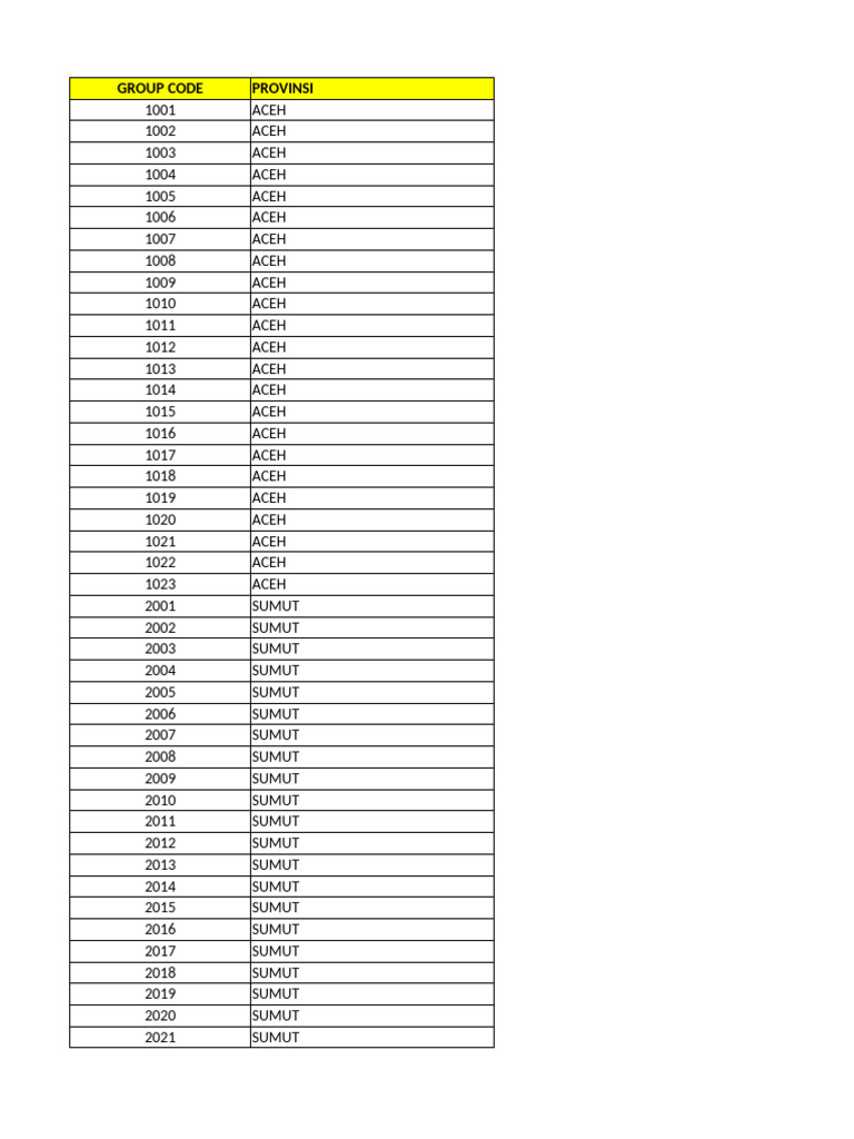 Group Code & Custom Code Dgve 2024 | PDF
