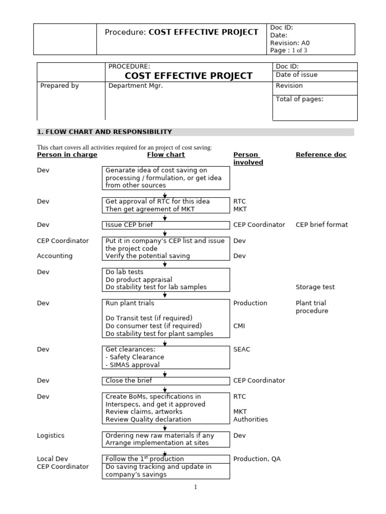 CEP Procedure | PDF