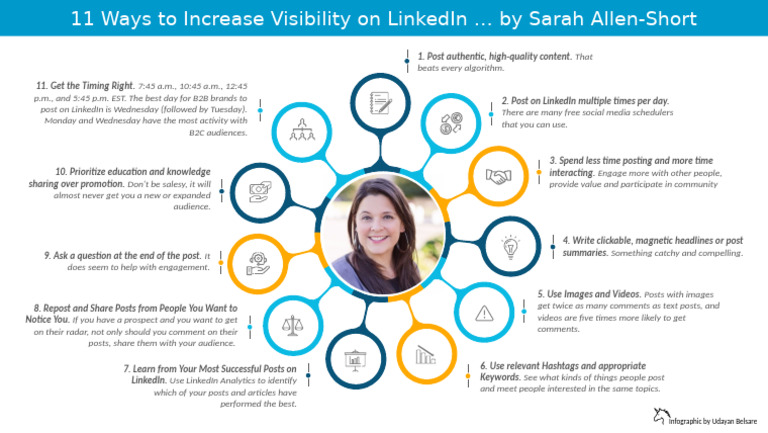 11 Ways To Increase Visibility On LinkedIn by Sarah Allen-Short | PDF ...